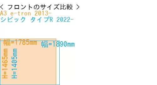 #A3 e-tron 2013- + シビック タイプR 2022-